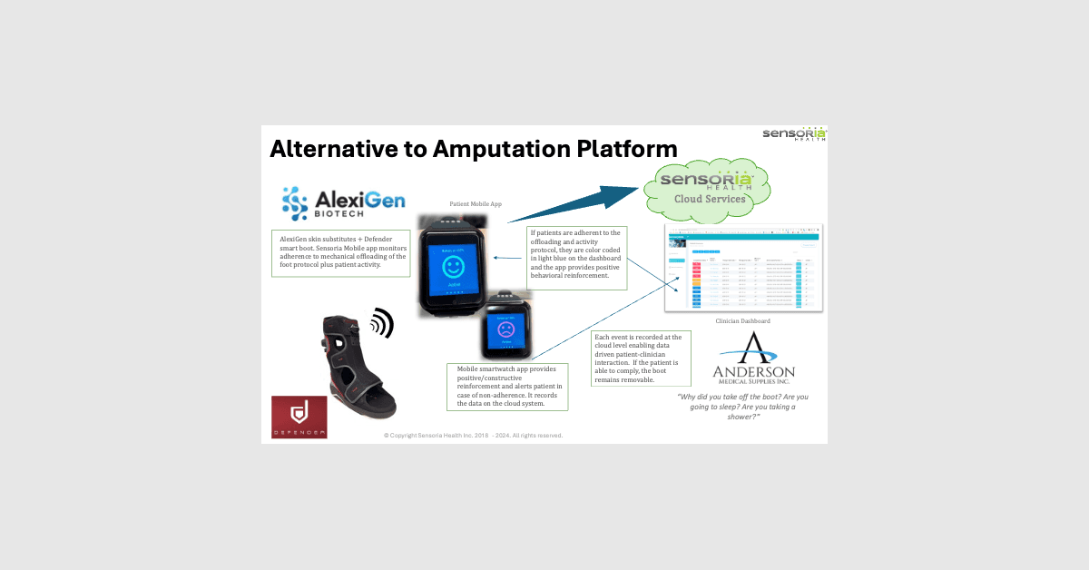 Medical Companies Partner on AI-Powered Footwear Service to Prevent Diabetic Amputations