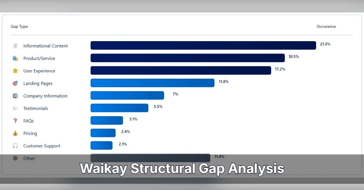 Study Reveals Structural Website Gaps Severely Impact AI Search Visibility