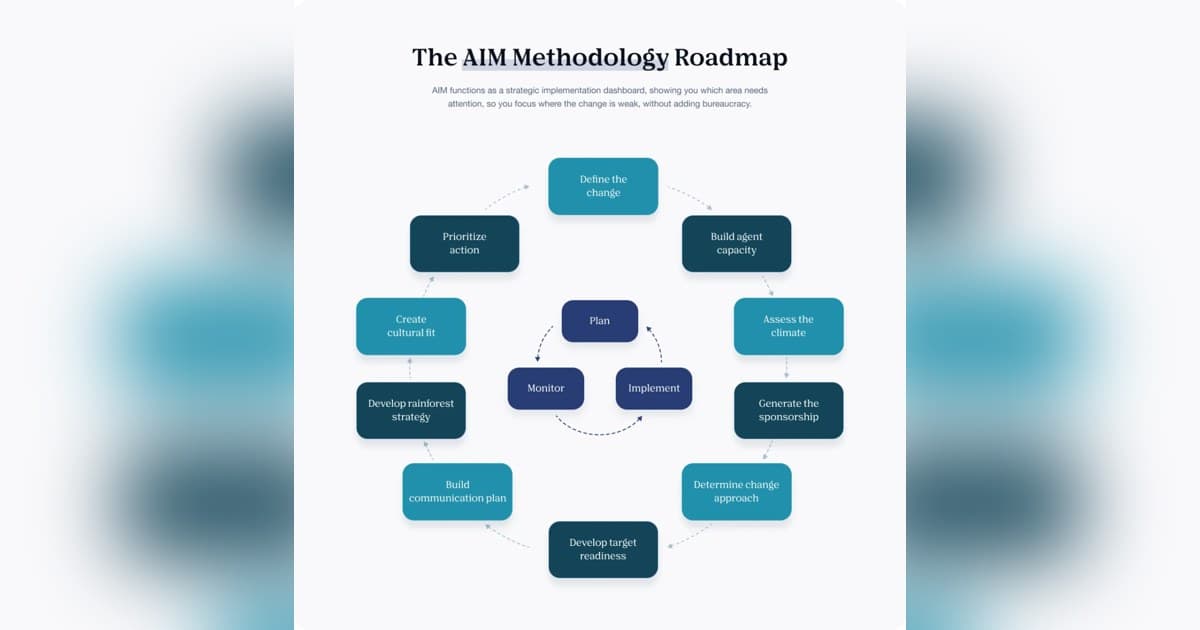 Peacock Hill Consulting Brings AIM Practitioner Certification to Portland for Enterprise AI Adoption