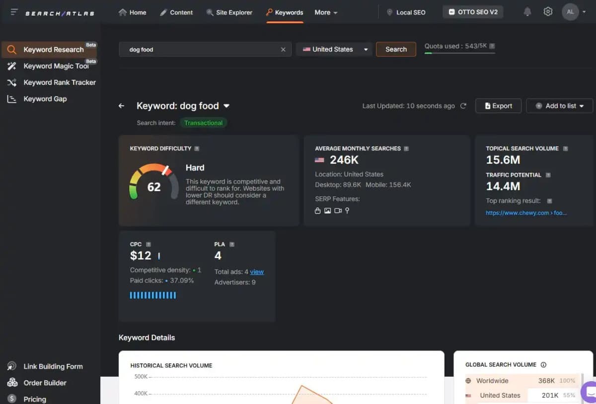 Search Atlas Launches Enhanced AI SEO Suite for Comprehensive Content Strategy and Optimization