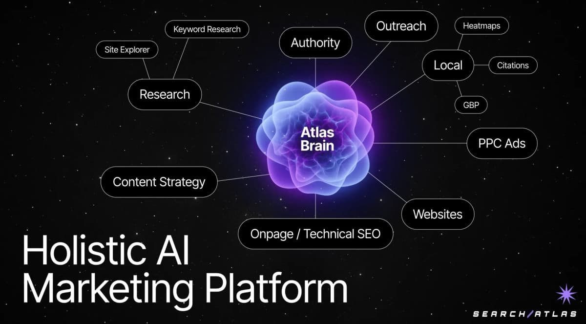 SearchAtlas and ConvergeHub Form Strategic Alliance to Enhance Business Efficiency Through AI and CRM Integration