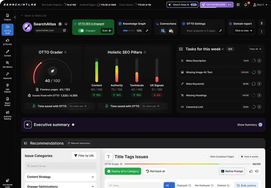 Study Shows Automated Technical SEO Fixes Generate 146% Impression Growth