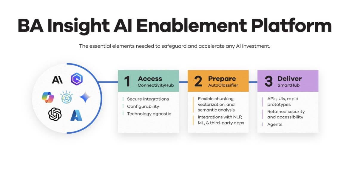 Cognitive Search Emerges as Critical Solution for Information Fragmentation in Regulated Industries