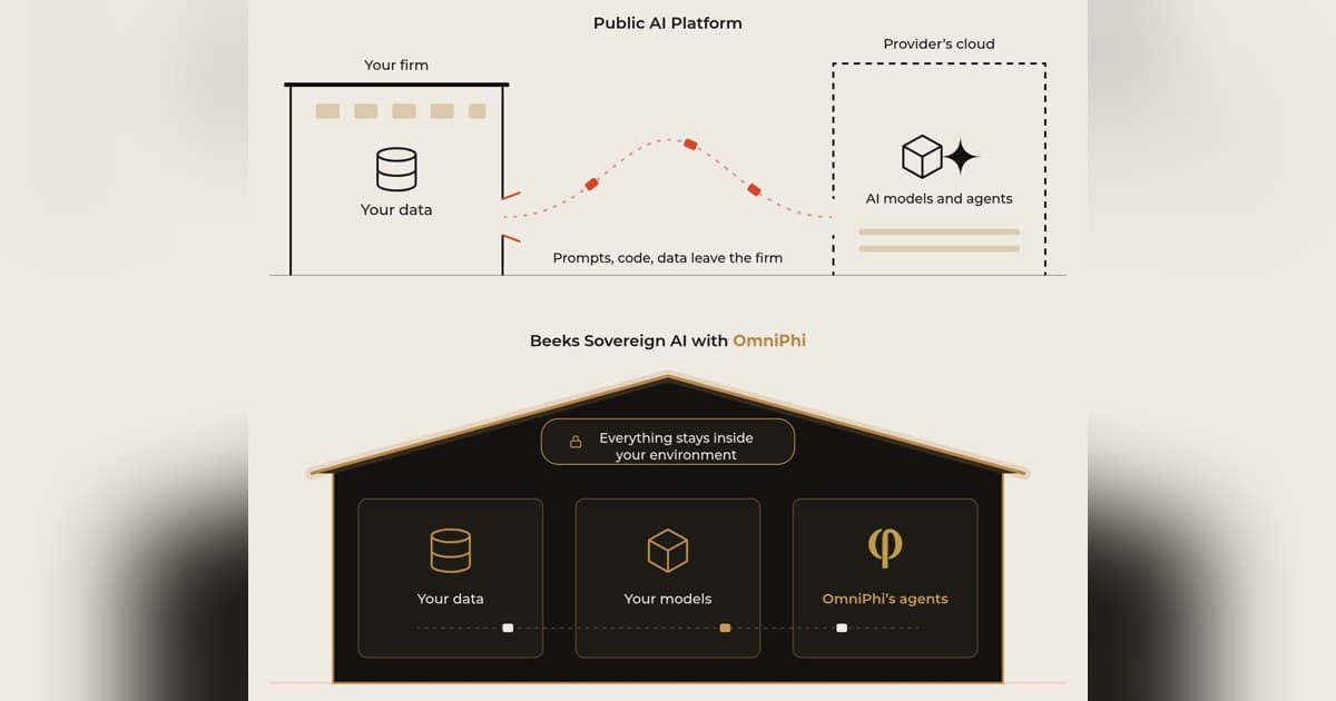 OmniPhi and Beeks Launch Sovereign AI for Capital Markets