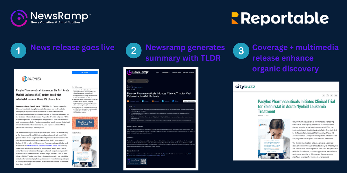 Reportable and NewsRamp Partner to Enhance Multimedia News Distribution Through AI Technology