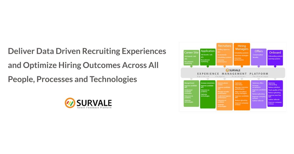 Survale to Unveil AI-Ready Talent Experience Data Infrastructure at HR Technology Conference 2026