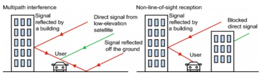 AI-Powered LightGBM Model Achieves 92% Accuracy in Detecting GNSS NLOS Errors for Urban Navigation