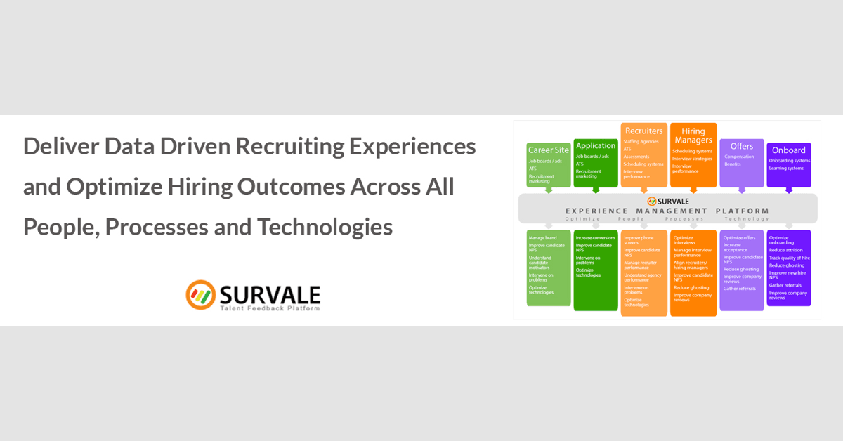 Survale Unveils New Talent Experience Platform Enhancements at HR Technology Show