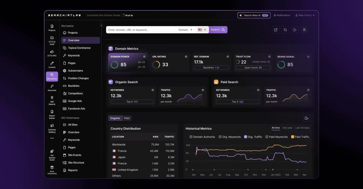Search Atlas Updates OTTO SEO Tool with Permanent Optimizations and Expanded Platform Integration