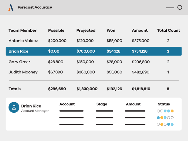 Altify MaxAI Bridges Enterprise AI and Sales Strategy to Boost Deal Performance