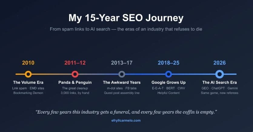 SEO Veteran Reflects on 15 Years: AI Search Is Not the End of SEO, but a New Beginning